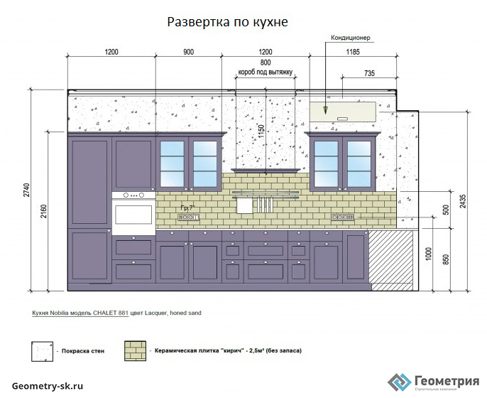 Развертка стен по кухне