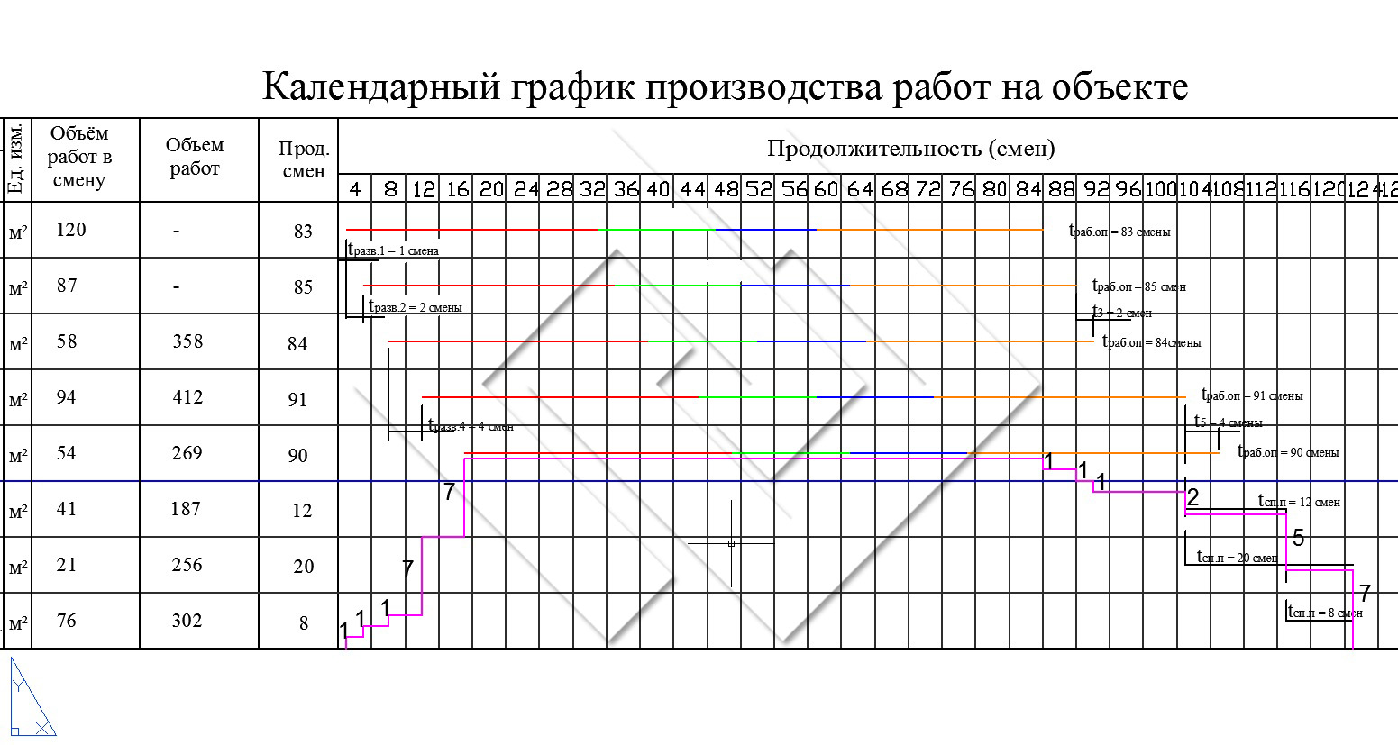 Дата начала и окончания строительных работ